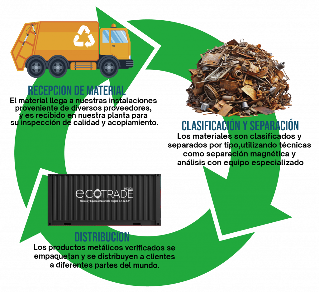 Circulo Ecotrade Монтажная область 1 1